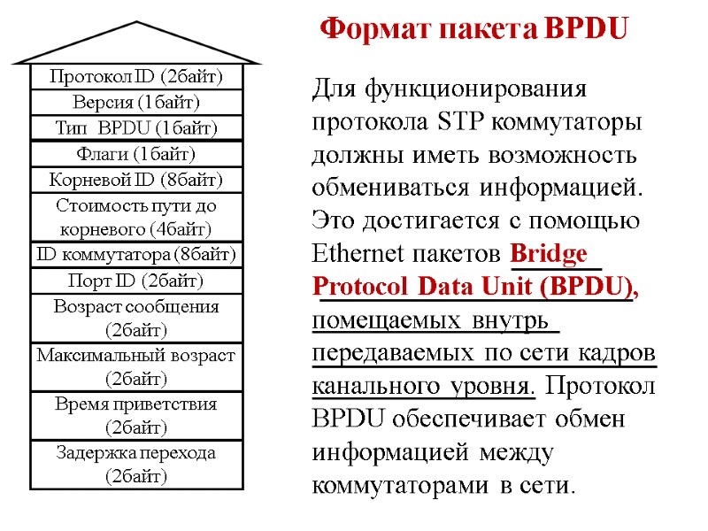 Формат пакета BPDU Для функционирования протокола STP коммутаторы должны иметь возможность обмениваться информацией. Это